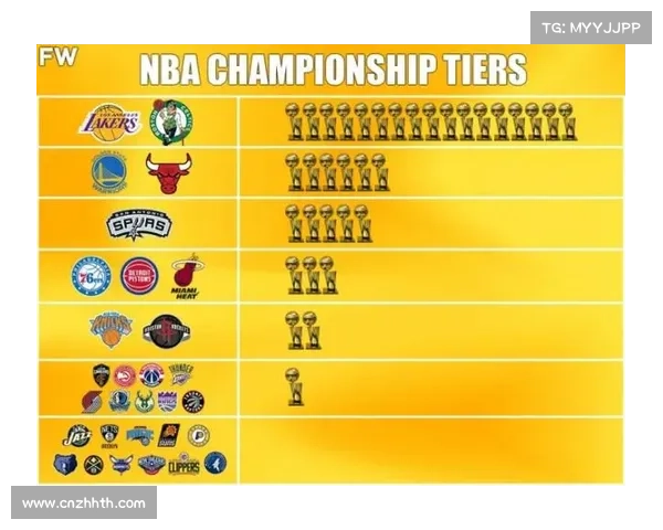 NBA球衣广告收益创纪录 30支球队全有赞助商