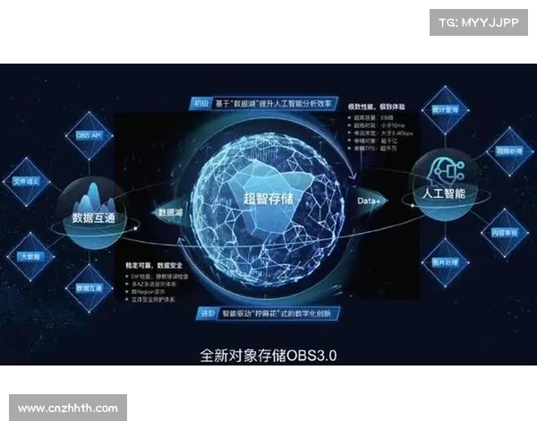 执行逻辑与云端存储实现贯通 确保了场馆活动珍贵素材的零丢失归档